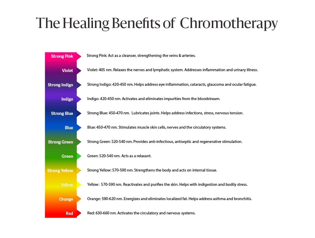 Clearlight Saunas Chromotherapy Light Color Chart Healing Benefits