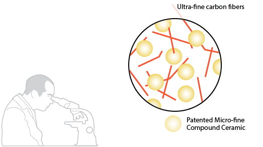 Ultra-fine carbon fibers