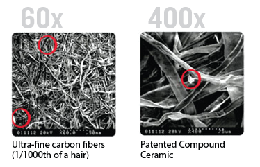 Carbon fibers at superzoom