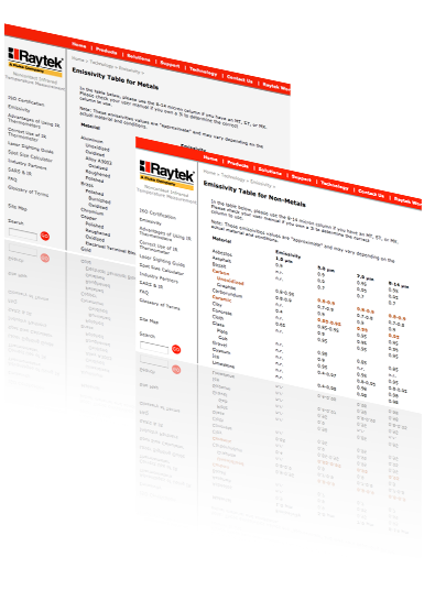 Raytek info sheets