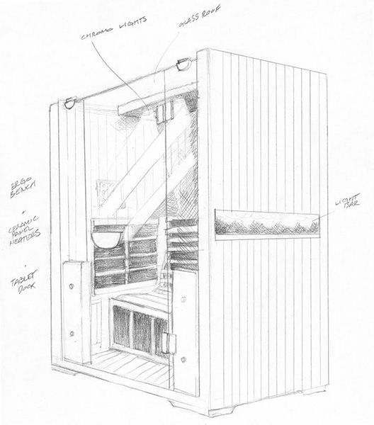 Sauna diagram