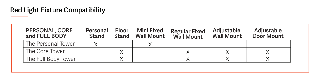 Red Light Therapy Mounting Compatibility chart