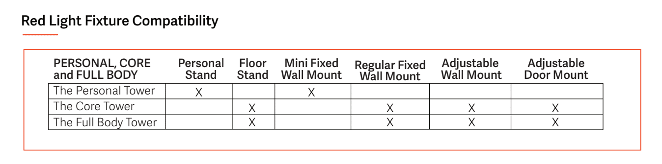 Compatibility Chart